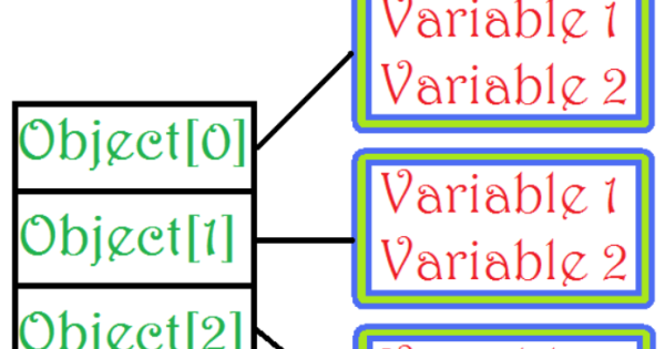 an-array-of-objects-in-c-how-to-declare-an-array-of-objects-c-ittutoria