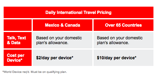 Verizon TravelPass: Activation Guide and Cost-Saving Strategies