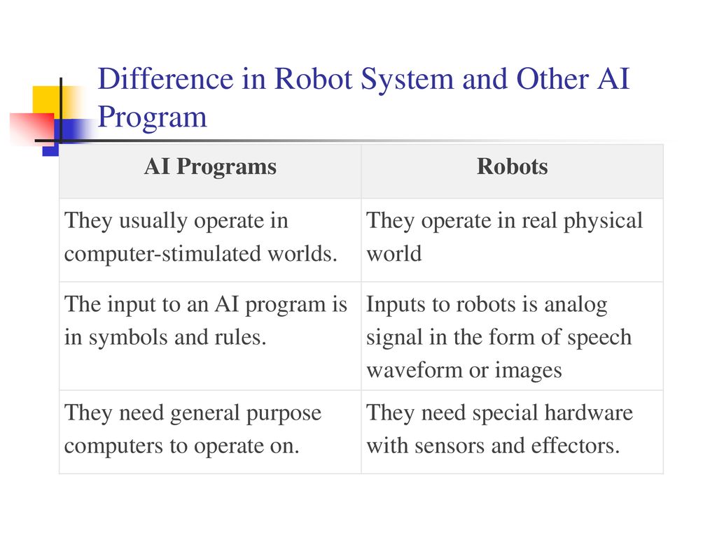 Computers vs. Robots: Understanding the Key Differences and Relationships