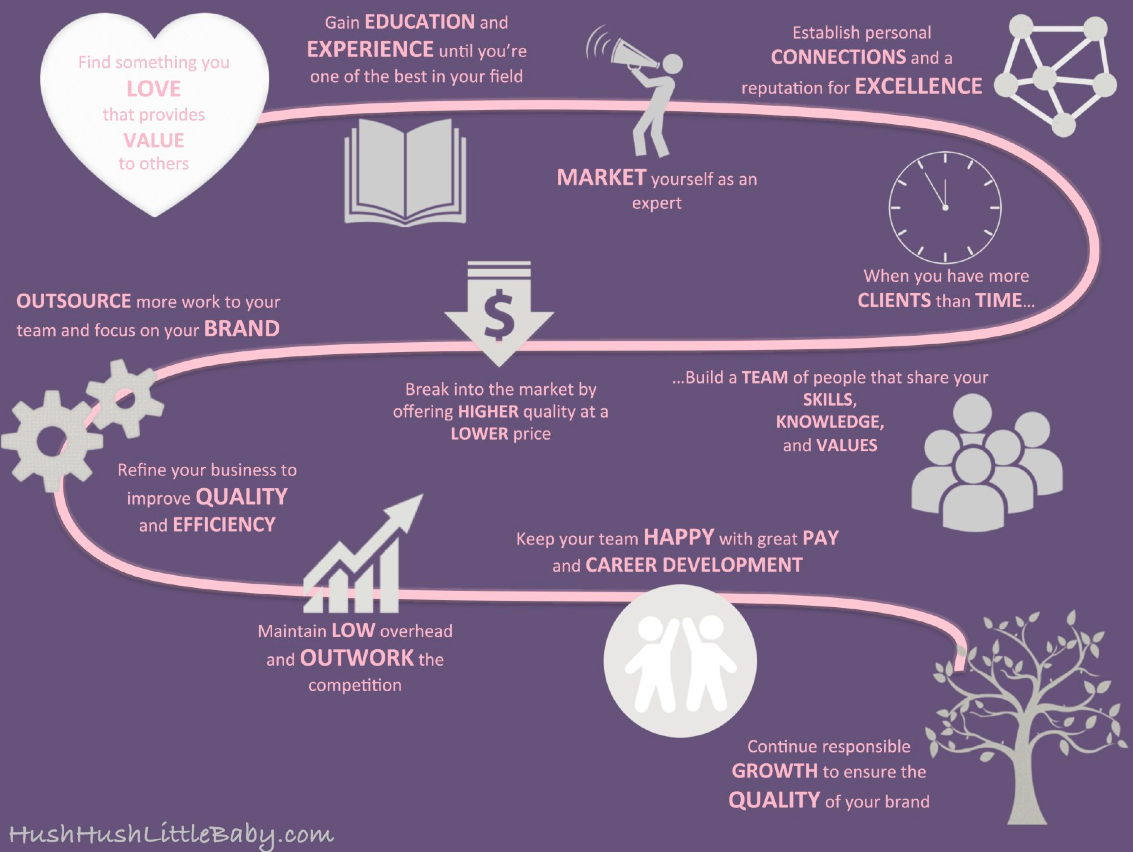 Lifestyle Business: A Complete Guide to Starting Your Freedom-Based Enterprise