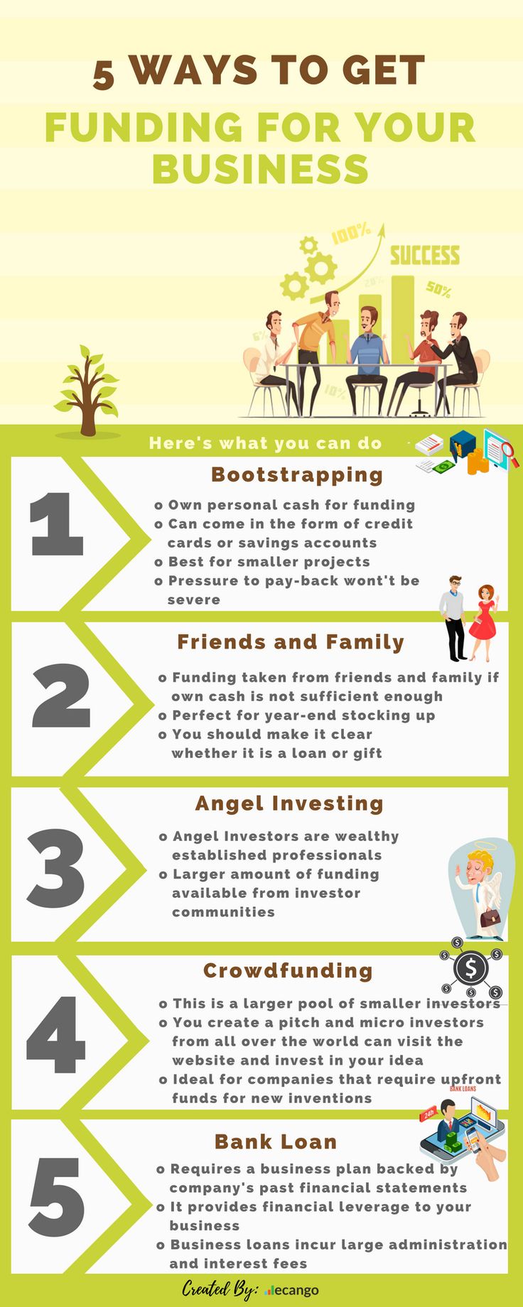 Business Funding: Complete Guide to Securing Capital for Your Venture