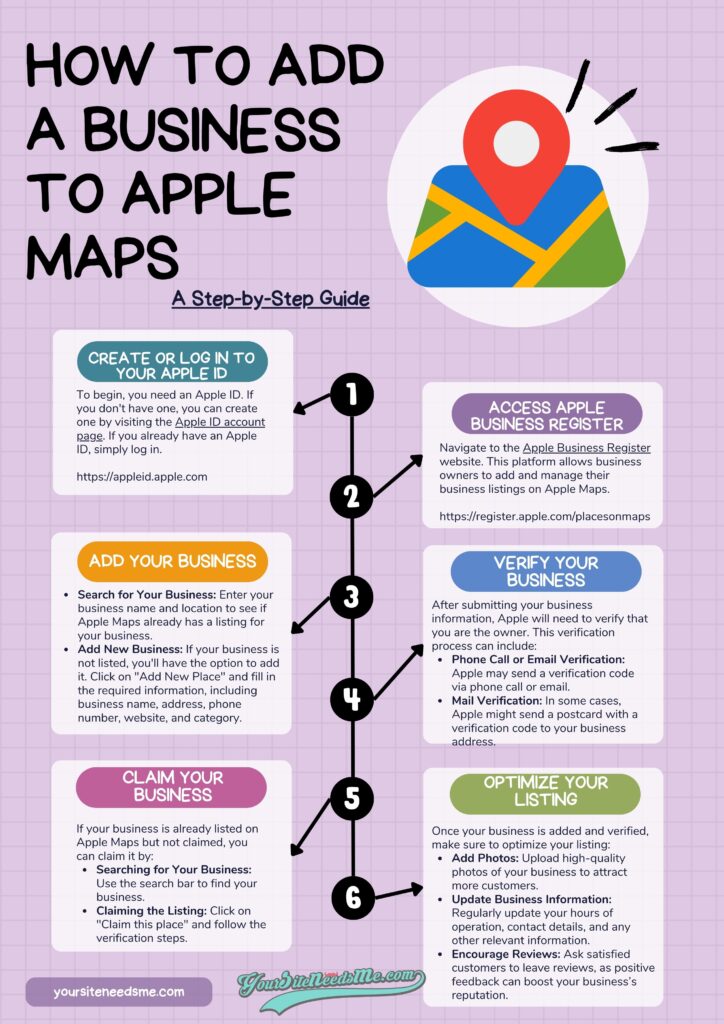 Adding Your Business to Apple Maps: Complete Guide for Business Owners