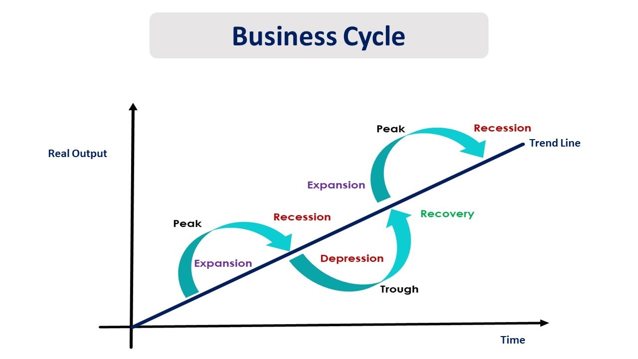 Business Cycle: Understanding Economic Fluctuations and Their Impact