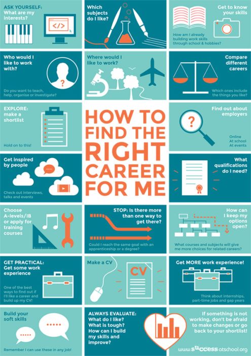 Finding Your Career Path: A Comprehensive Guide for Self-Discovery