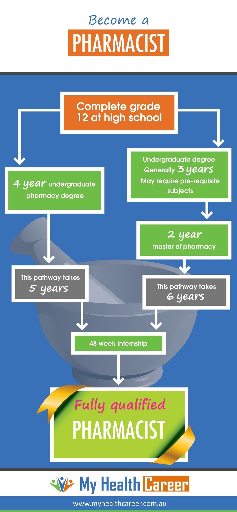 Pharmacy Career Pathways: Complete Guide to Professional Growth