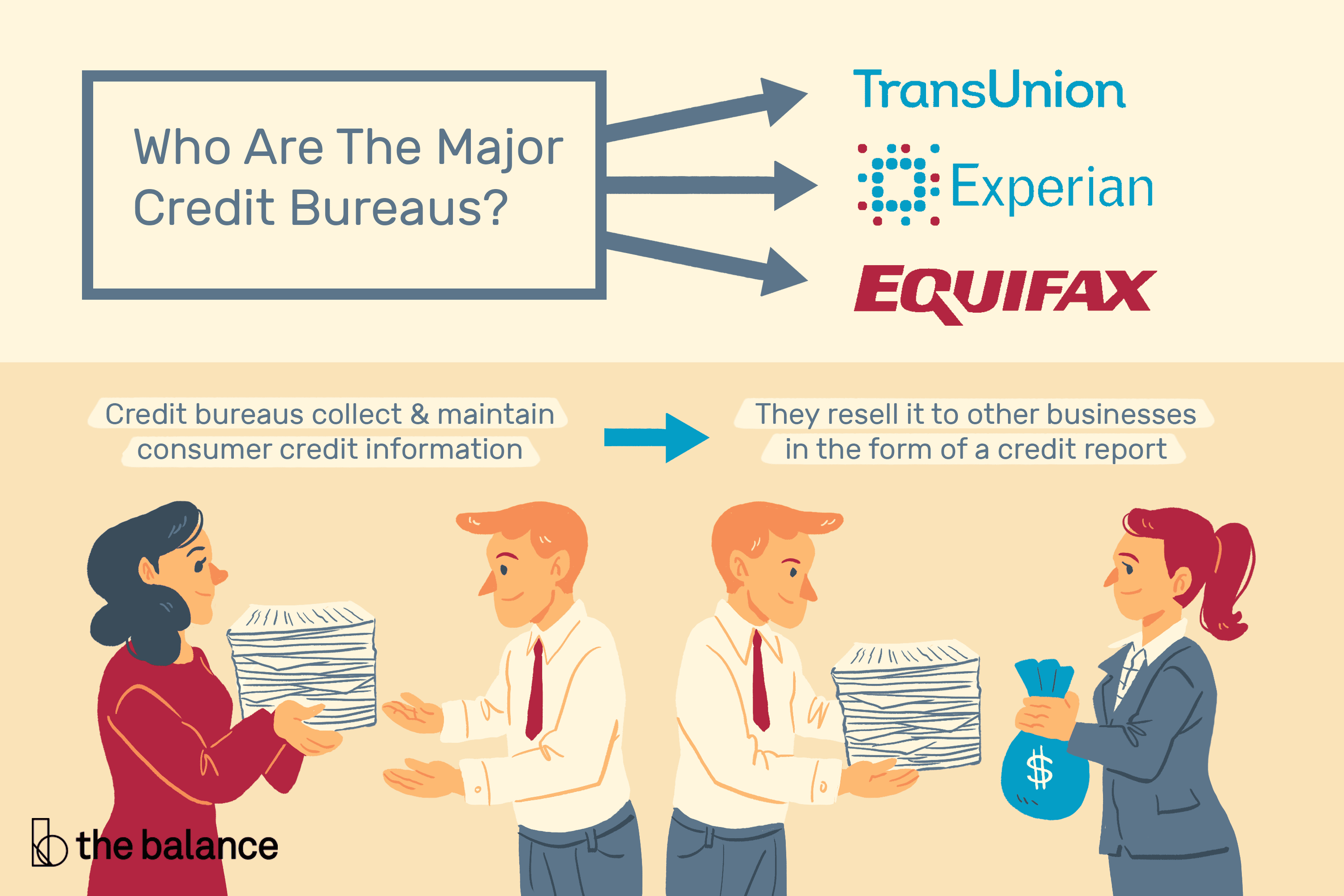 Verizon Business Credit Reporting: What You Need to Know