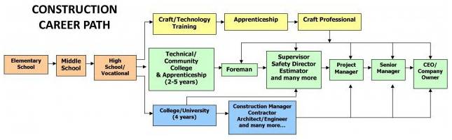 Highway Repaving Careers: Finding Your Path in Road Construction