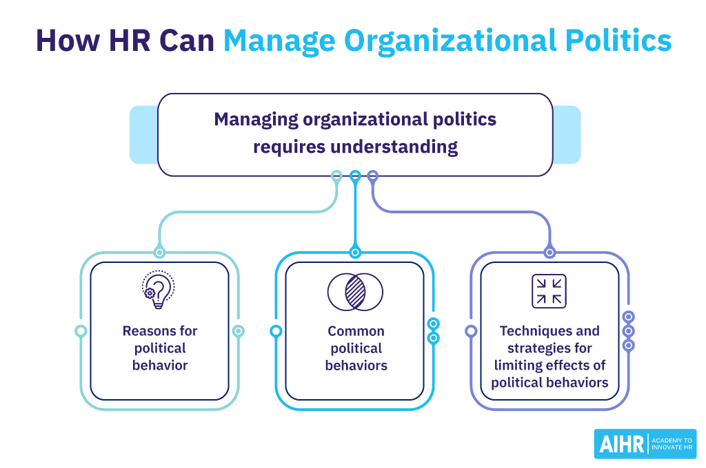 Organizational Politics: Understanding Perceptions, Effects, and Positive Applications